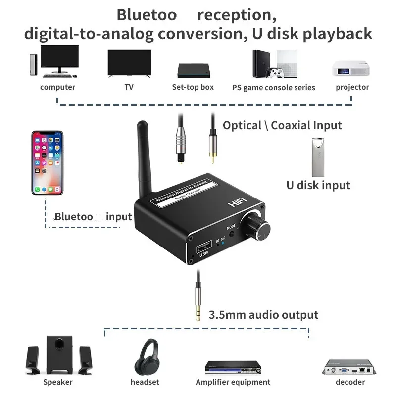 Bluetooth 5.0 Audio Transmitte - Bluetooth Adapter Receiver avaliação e preço