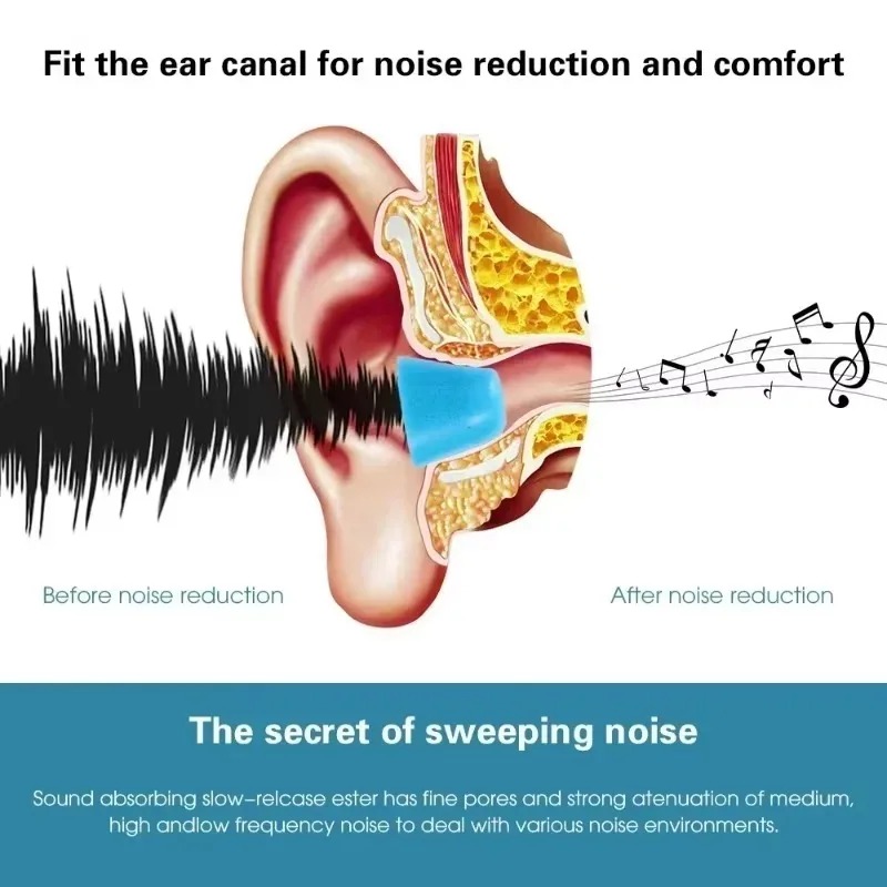 6/1Pairs Soft Memory Foam Earb - Earphone Foam Tip avaliação e preço