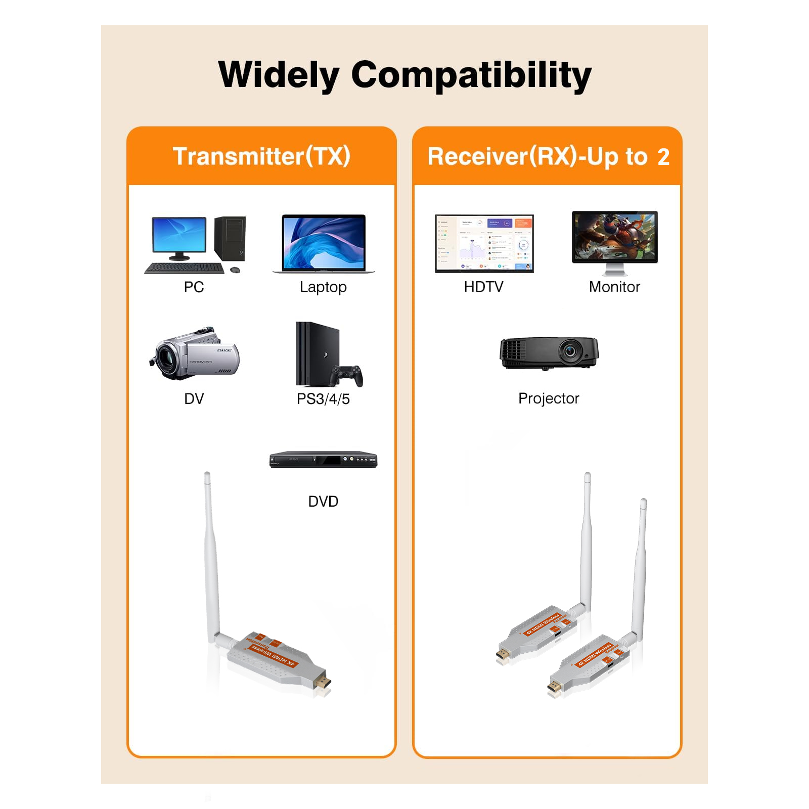 5.8G Wireless Video  HDMI Tran - Bluetooth Adapter Receiver avaliação e preço