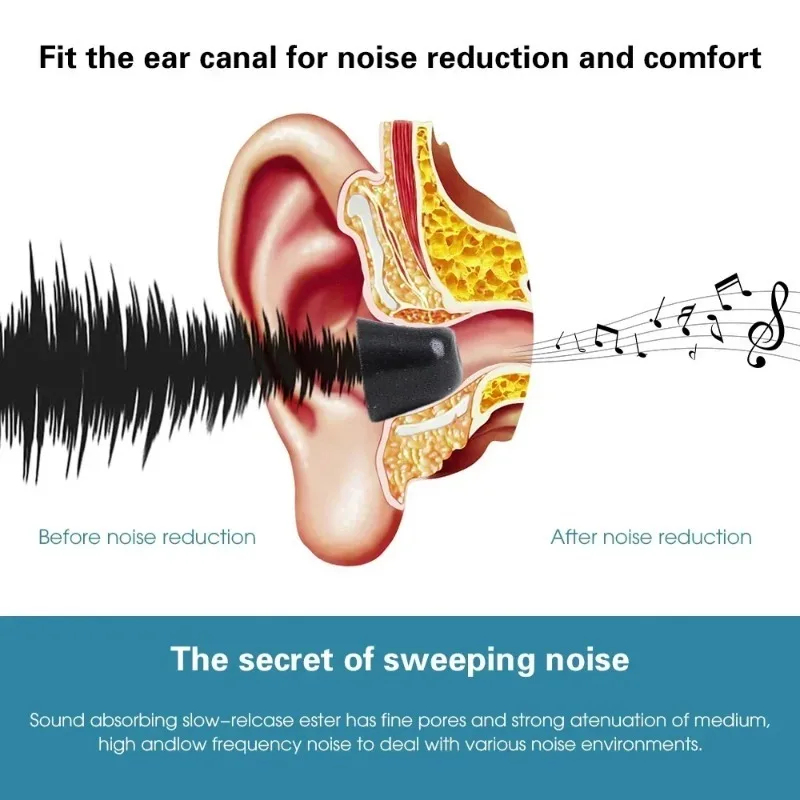 Memory Foam Earphones Ear Pads - Earphone Foam Tip avaliação e preço