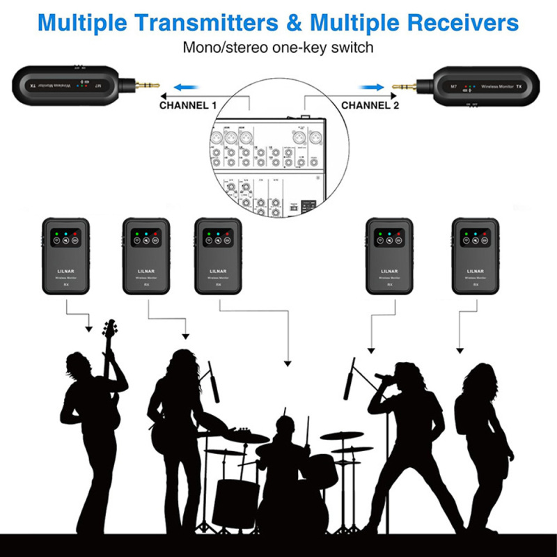 2.4G Wireless IEM Transmitter  - In Ear Monitor Iem avaliação e preço