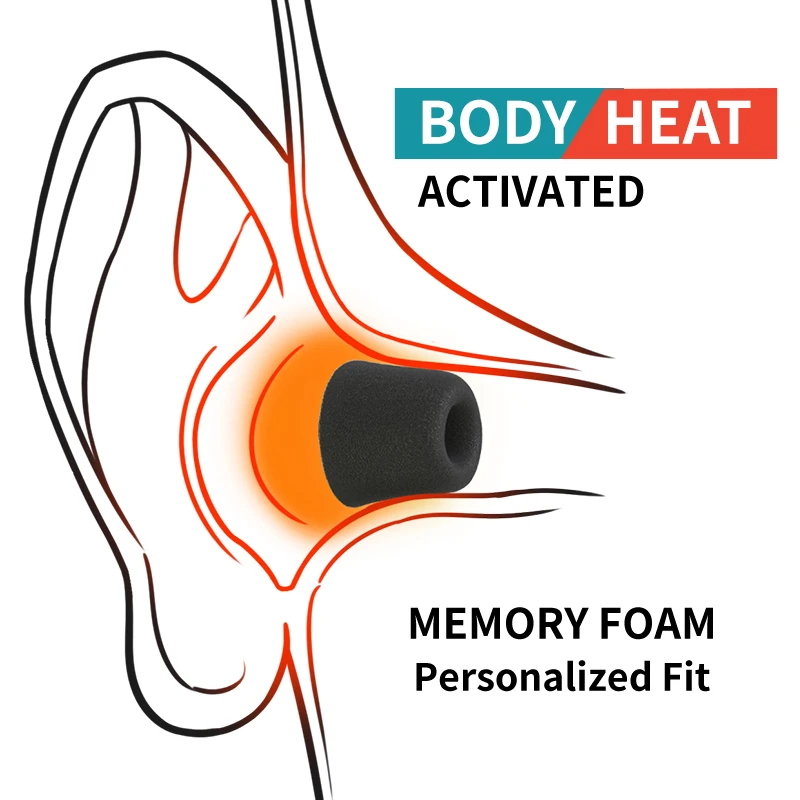 Soft Memory Foam Earphone Tip  - Earphone Foam Tip avaliação e preço